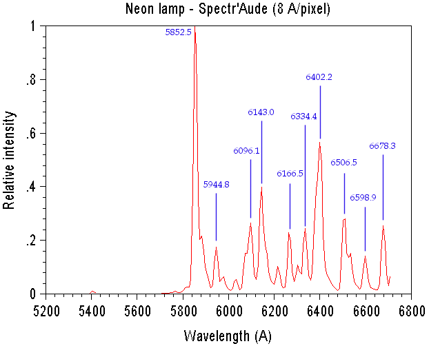 10 facts to know about Mercury lamp spectrum Warisan Lighting