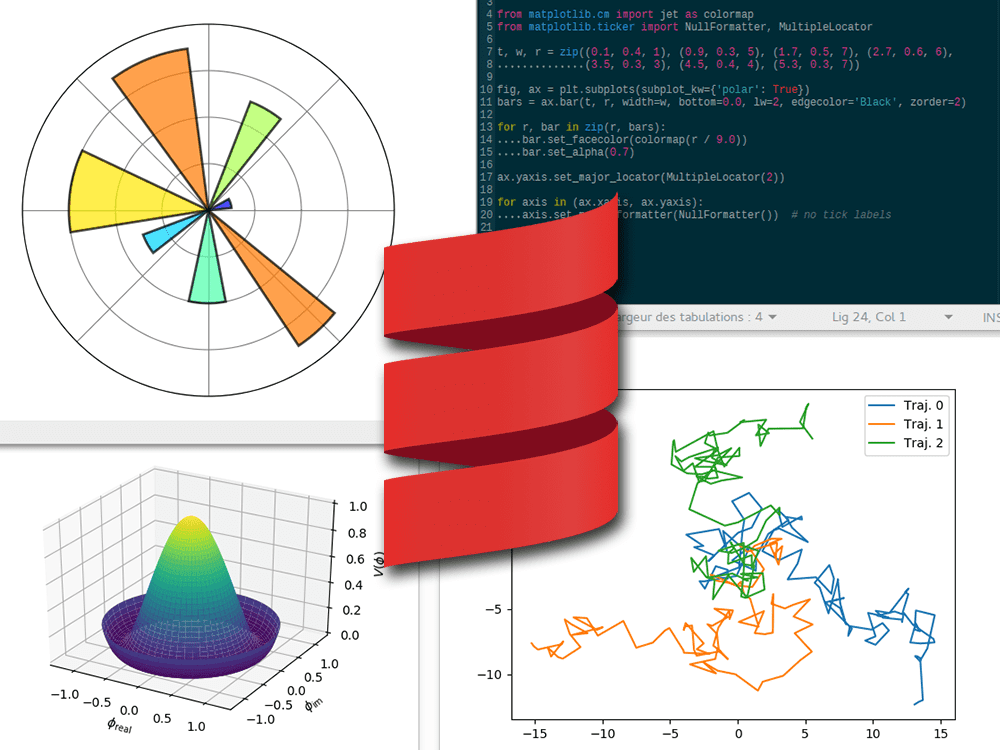 Using Matplotlib with Scala on Jupyter Notebook (and more...) Waris Radji