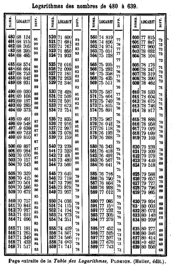 table des logarithmes