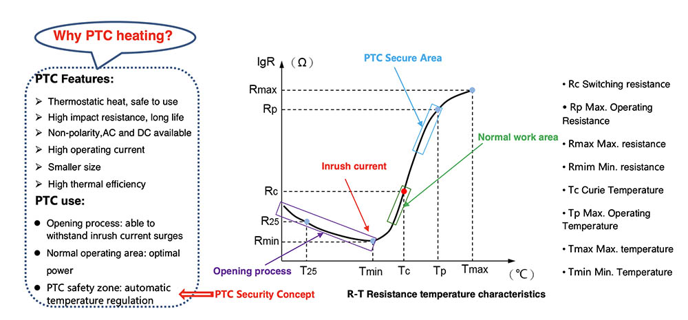 Revolutionizing EV Thermal Management: PTC Coolant Heater