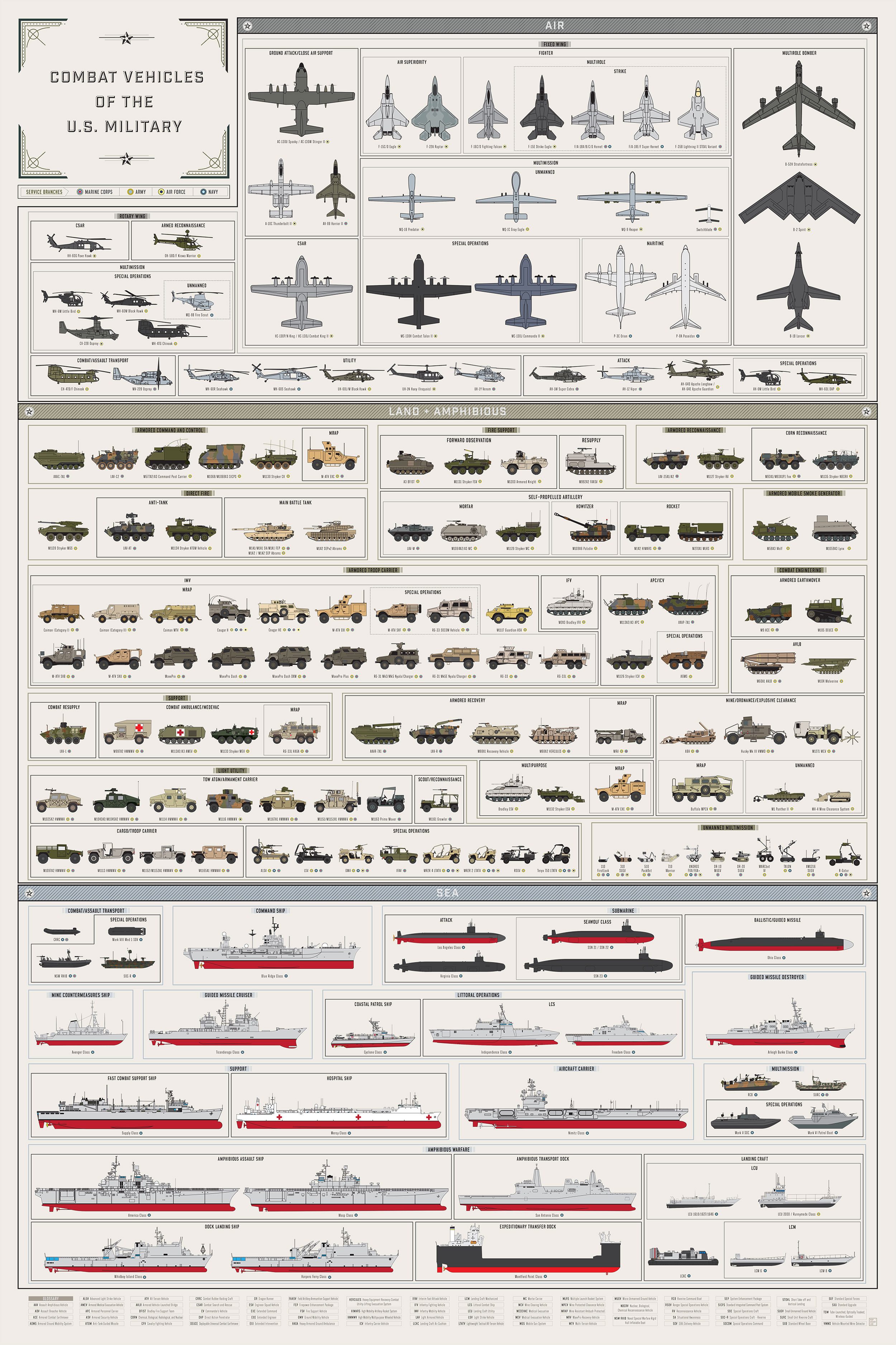 Infographic Combat Vehicles of the U.S. Military