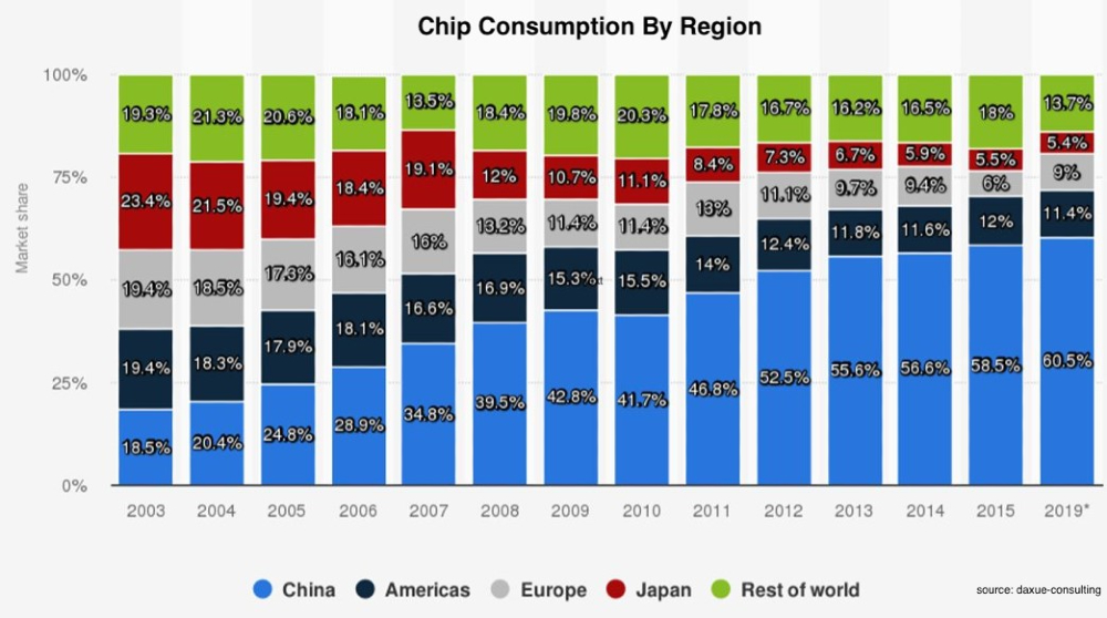 The Chip Wars of the 21st Century War on the Rocks