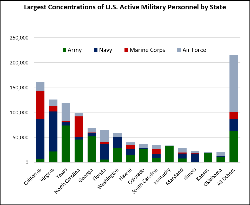 The Evolving Geography of the U.S. Defense Industrial Base War on the