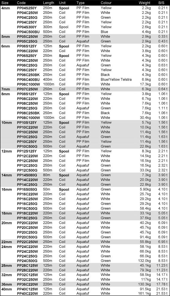 Polypropylene Rope WA Ropes Ropes Cords Twines Nets