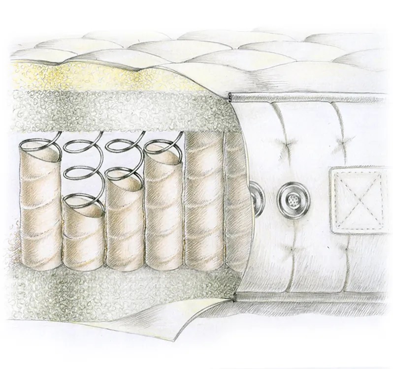 Mattresses > Small Super King