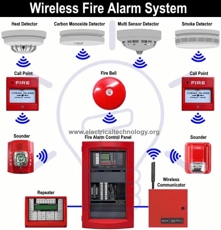 Alarm Systems Warren Group Engineering