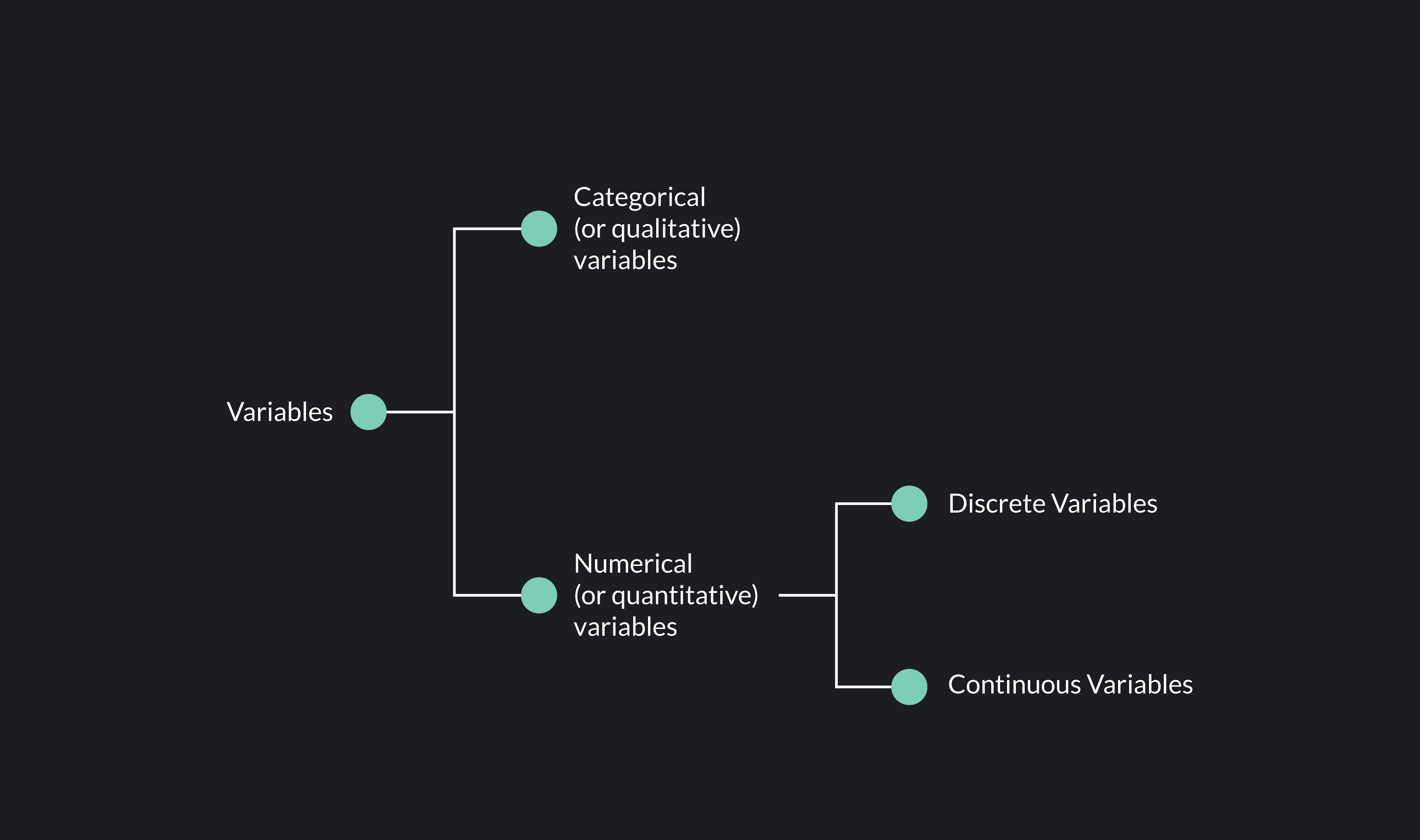 Exploring The Contrast Continuous Vs Discrete Data