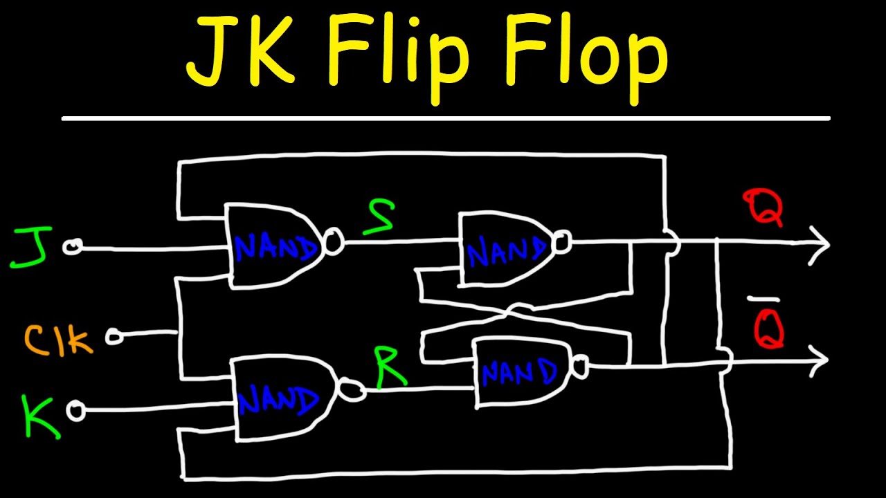 Start With JK Flip Flop Intro MASTER The Basics!