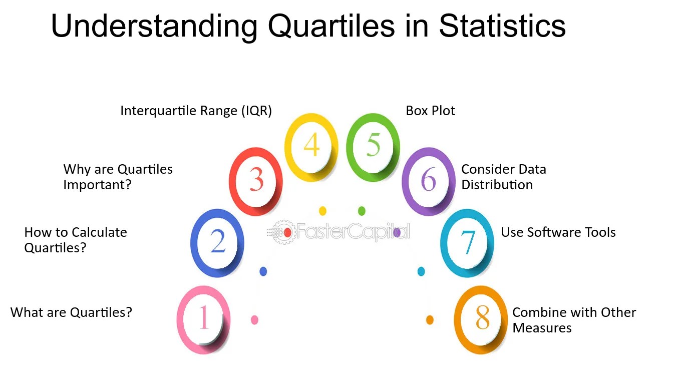 Efficient Guide MASTERING QUARTILES Calculate Like A PRO!