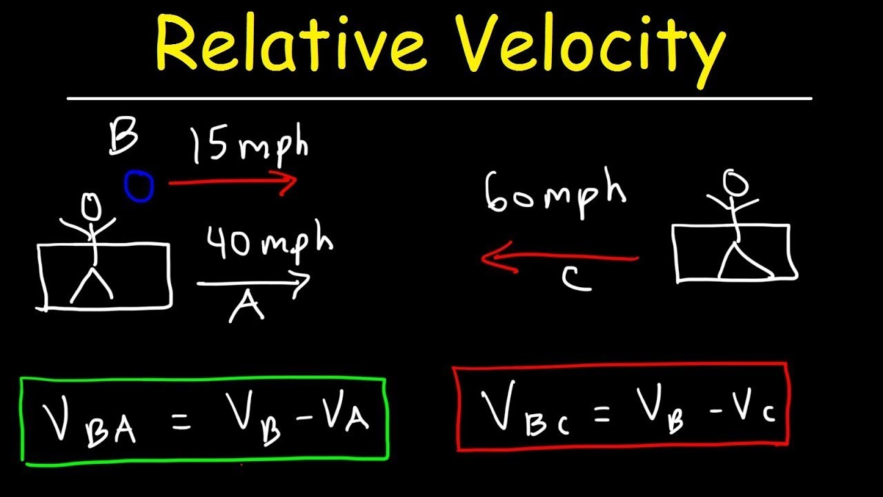 Understanding Relative Velocity A Basic Introduction