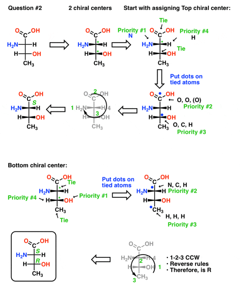Understanding Stereochemistry RS Configuration & Fischer Projections.