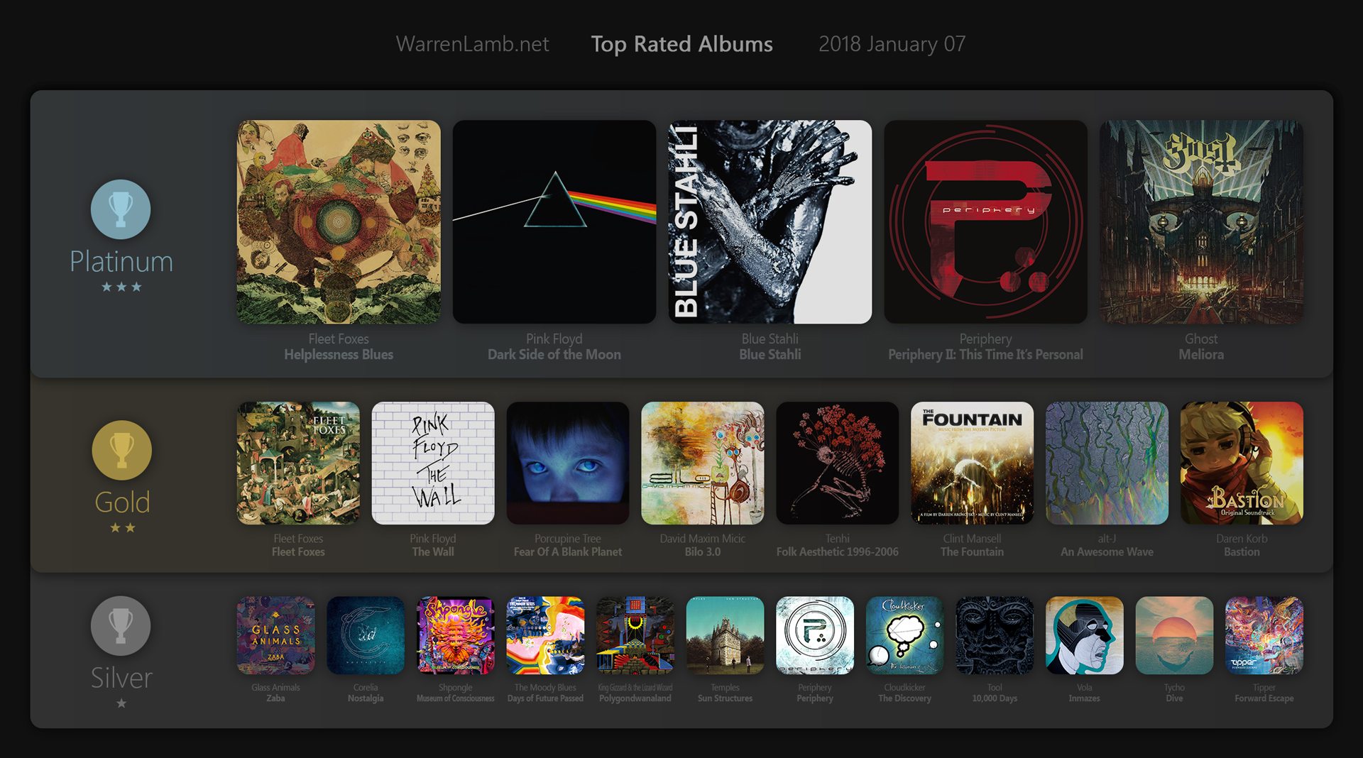 TopRated Albums Tier Warren C. Lamb