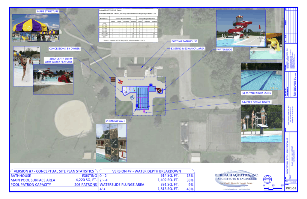 The Plan Warren Pool