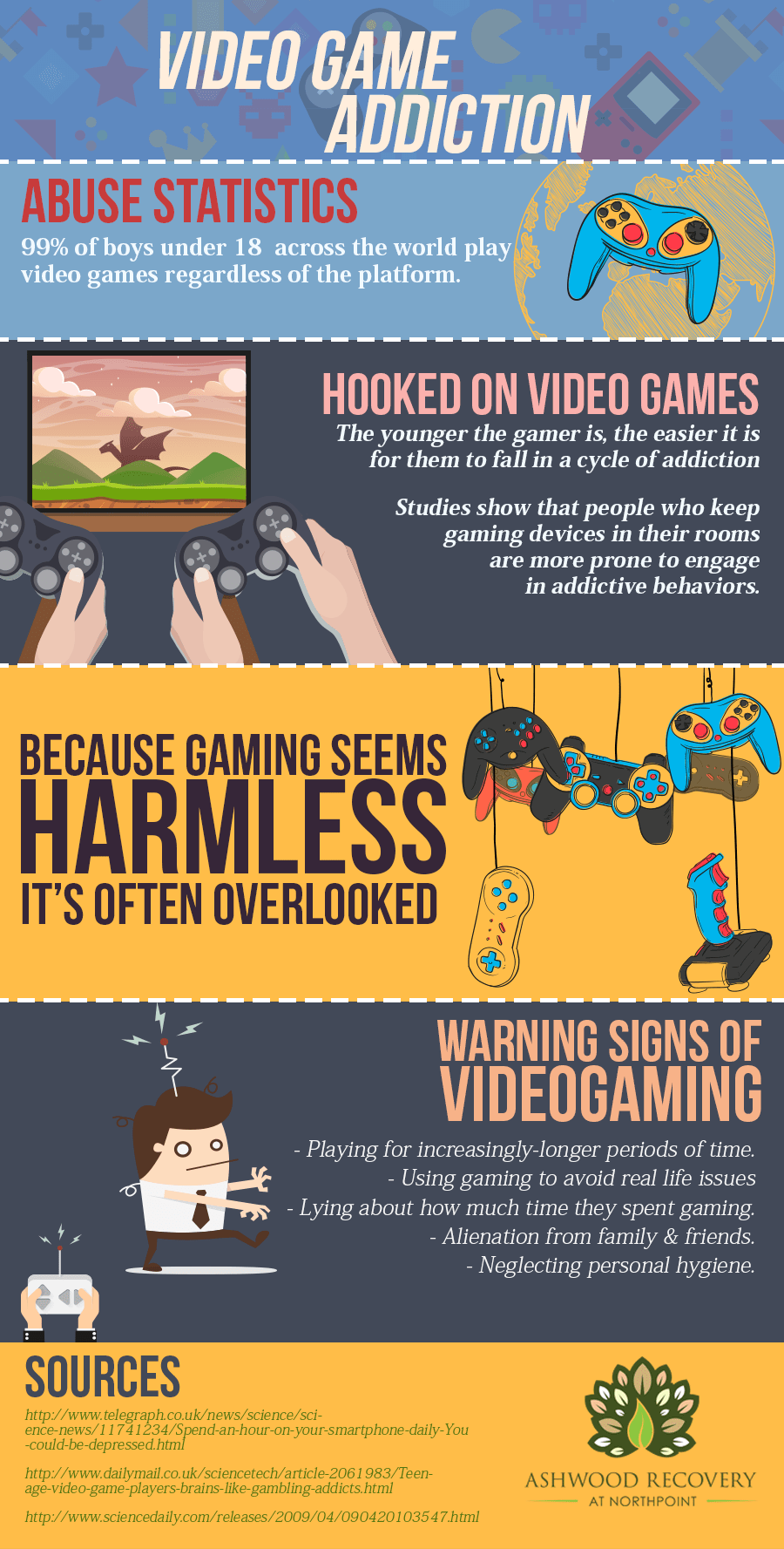 Video Game Addiction and How I Beat It Warren Wong