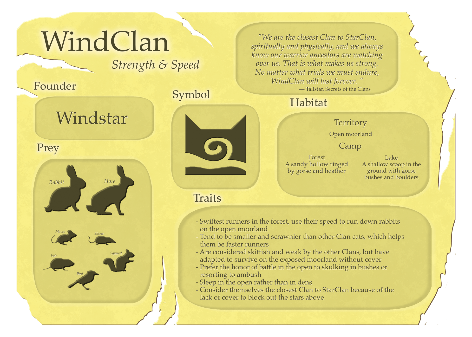Introduction to the Clans Warrior Code, glossary, and visual guide
