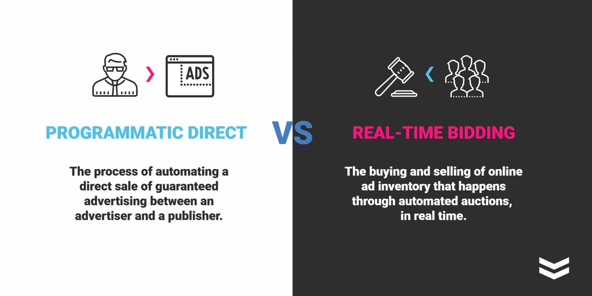 Programmatic Direct VS RealTime Bidding What's the Difference? » War Room Inc