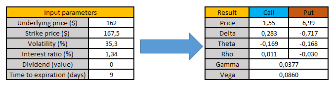 Example Of Buying A Call Option A Trade With Stock Options