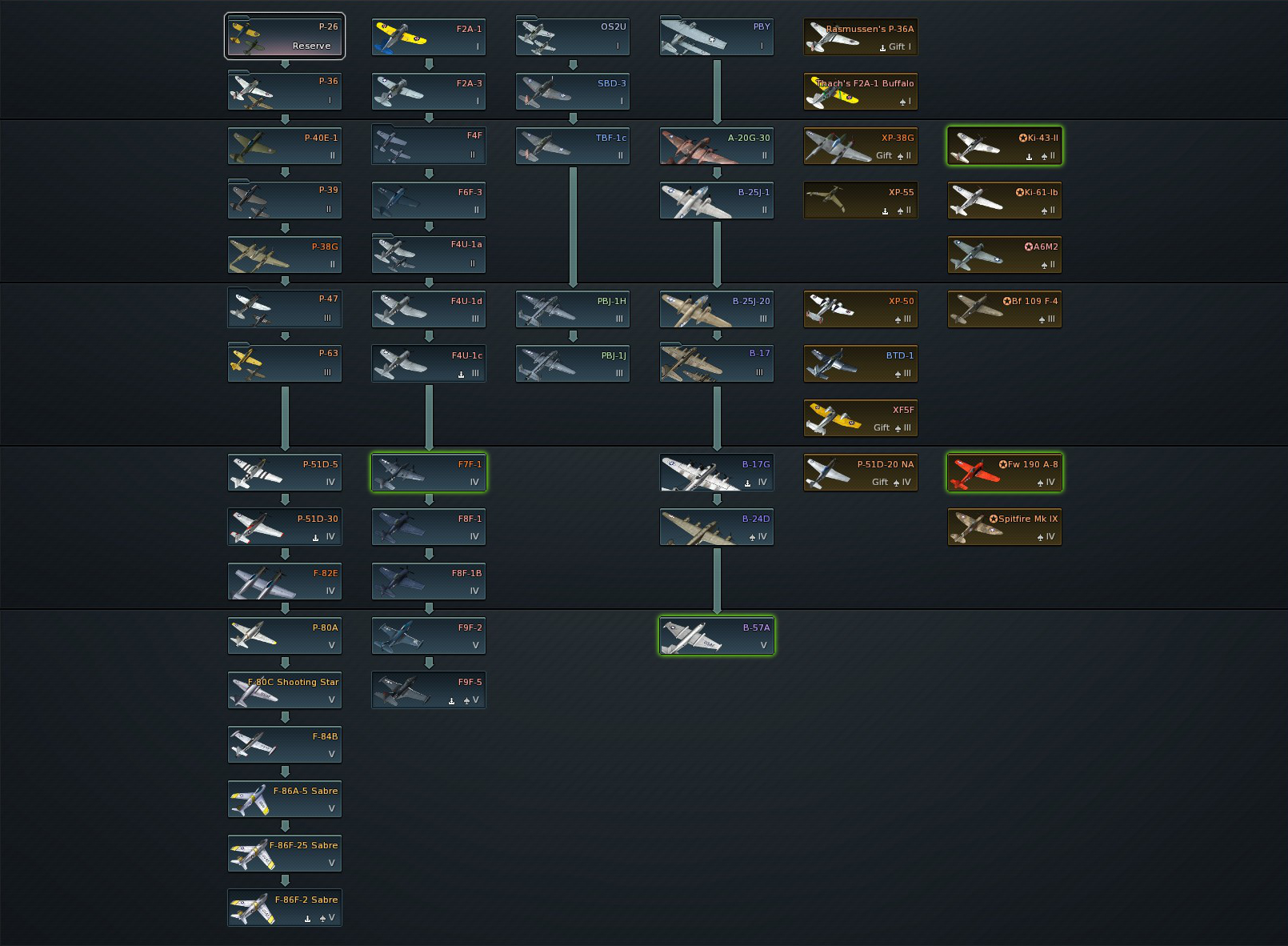 [Development][Update] Research Trees in 1.43 War Thunder
