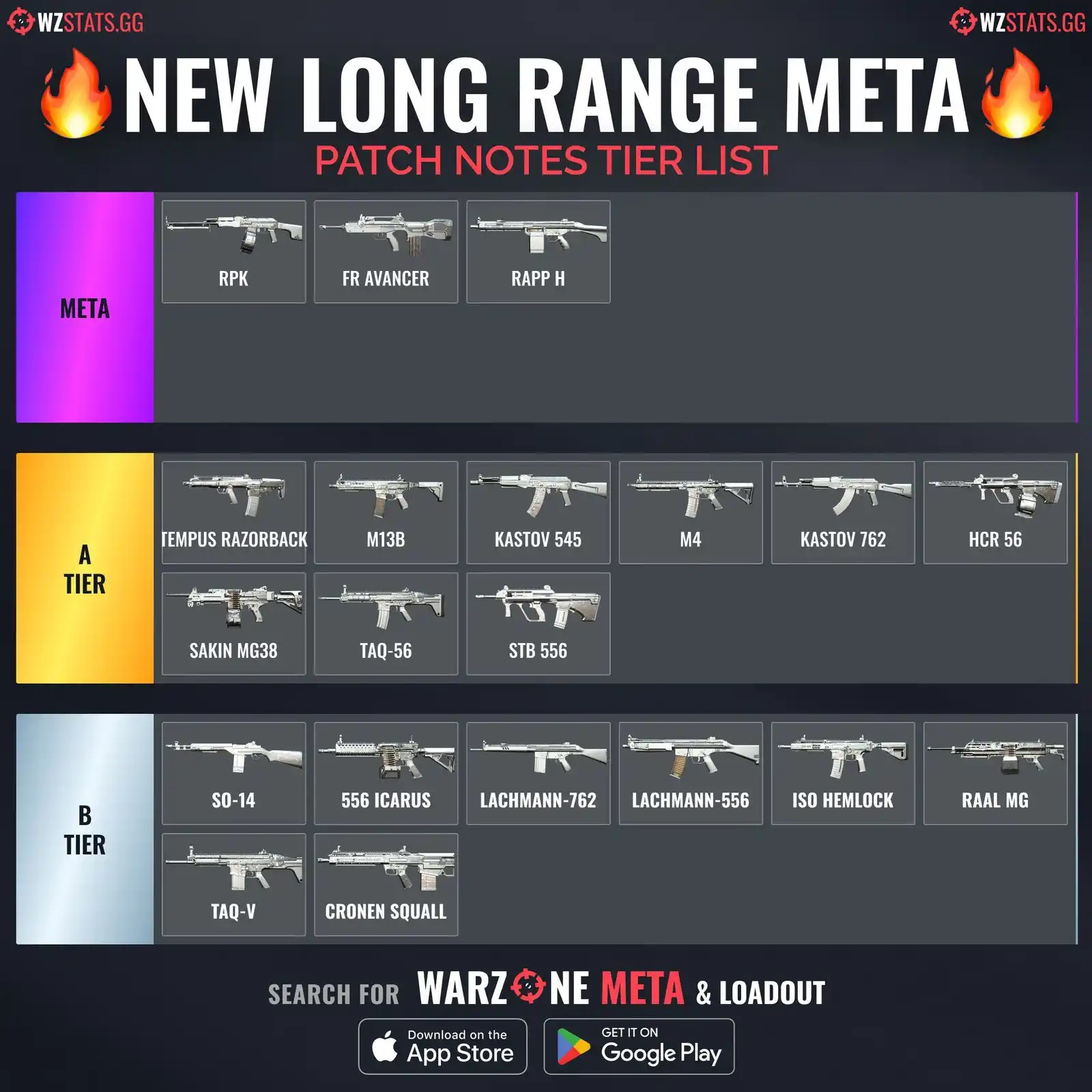 Dominating the Distance Your Ultimate Guide to LongRange Weapons in
