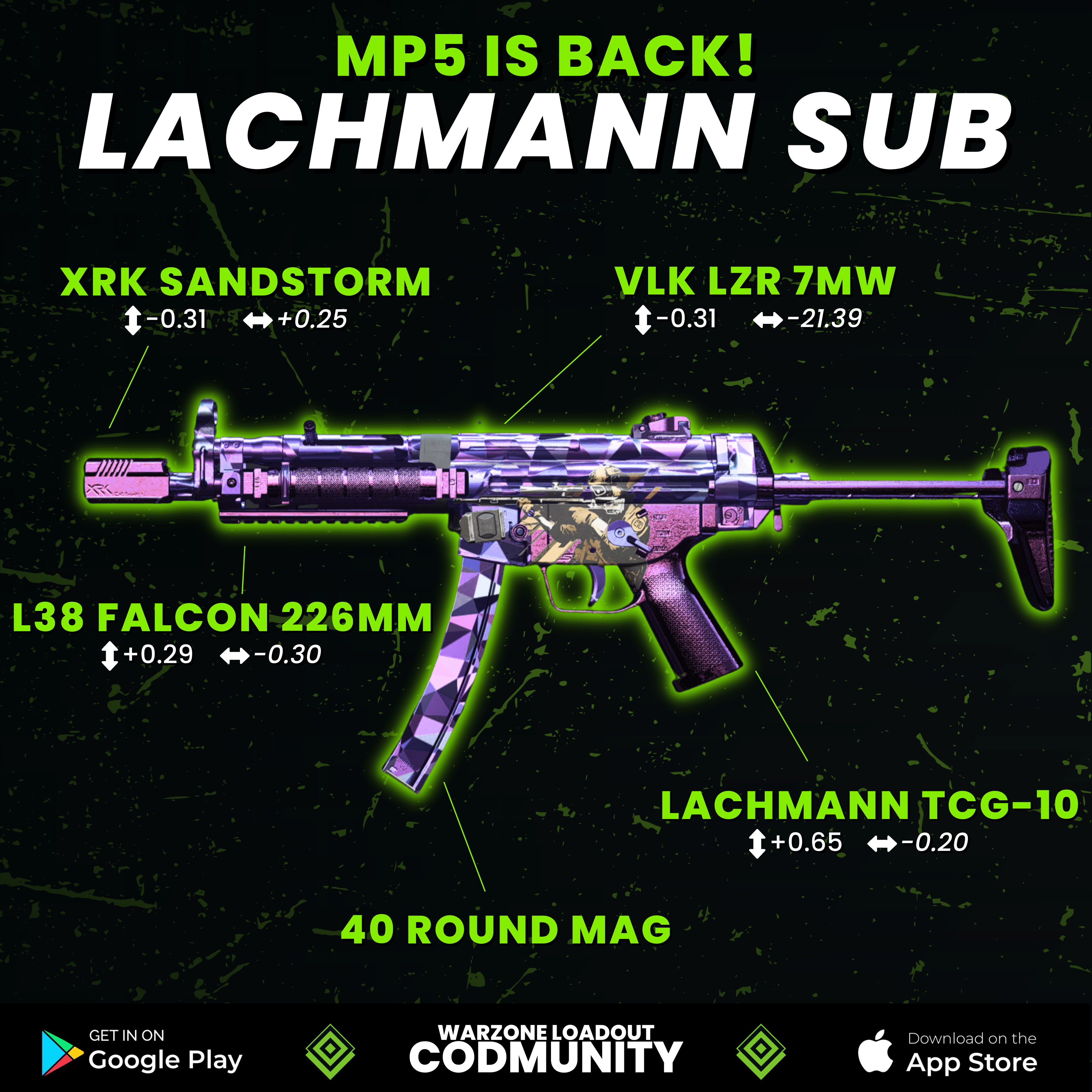 Loadout Warzone Loadout