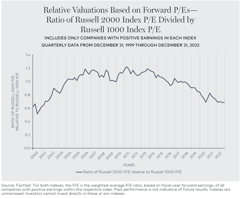 After a Rough Year, Do SmallCaps Deserve a Closer Look? Wasatch