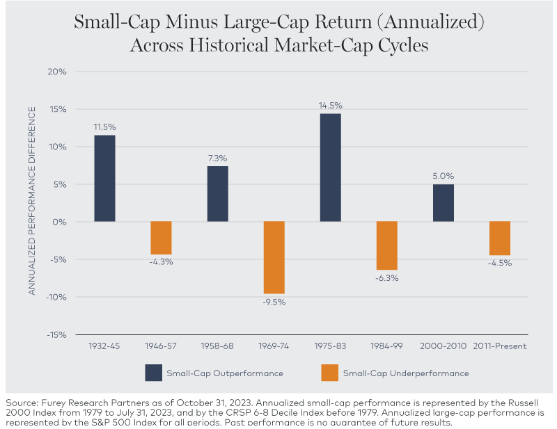 A New Era for SmallCaps? Wasatch Global Investors