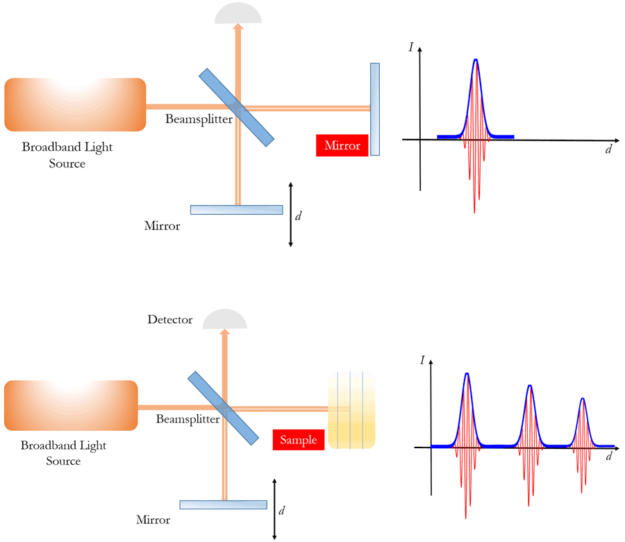 OCT Tutorial Wasatch Photonics
