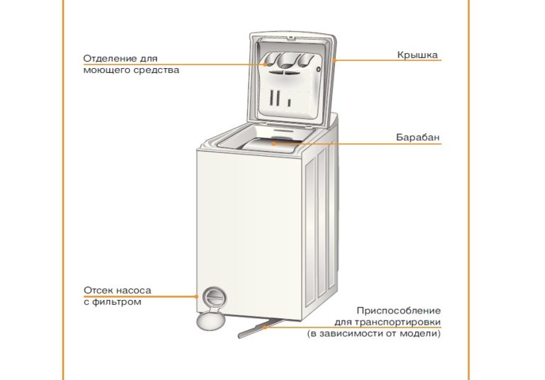 Bosch Logixx 6 Sensitive washer instruction manual