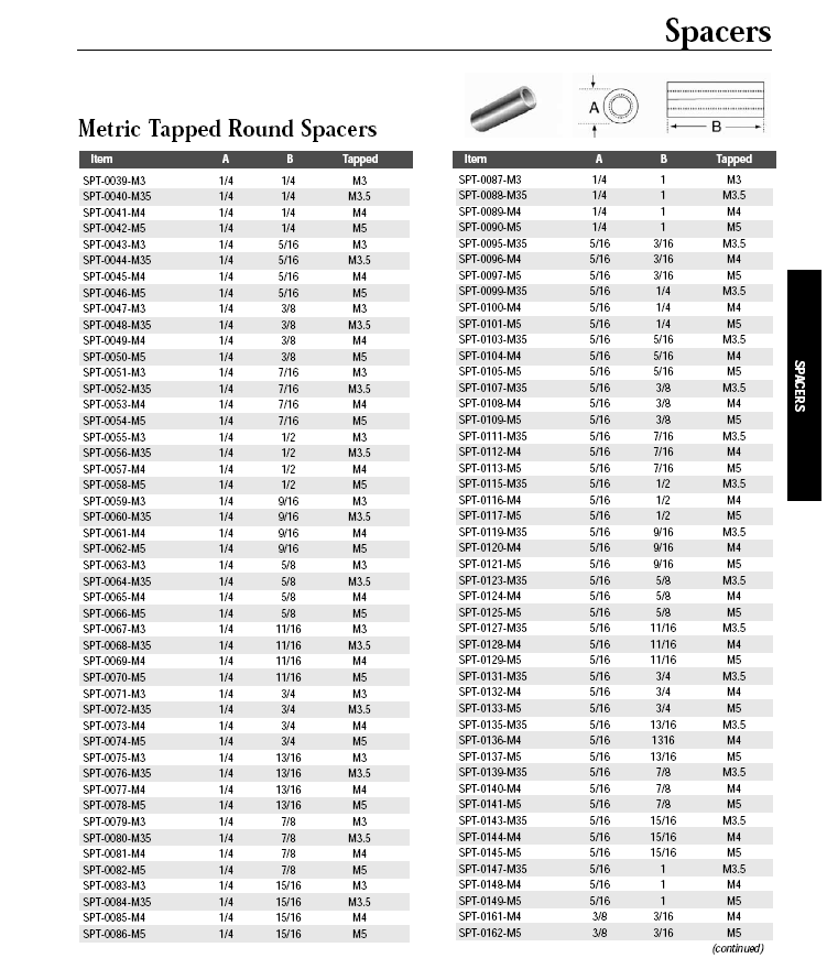 Metric Tapped Nylon Spacers