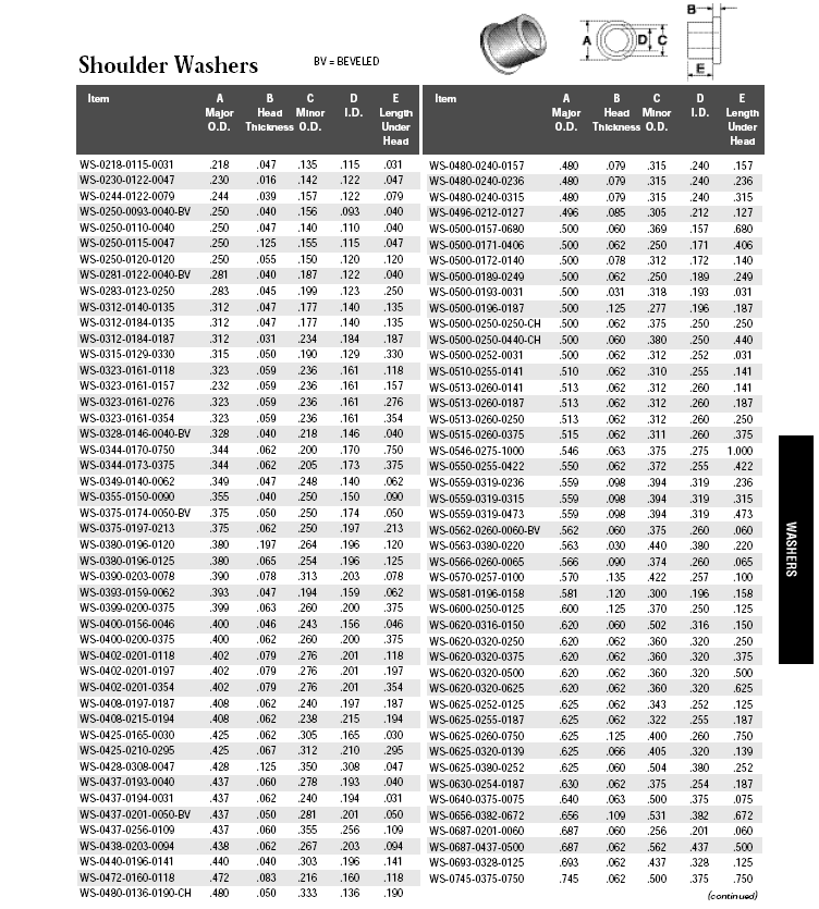 Additional Nylon Shoulder Washers