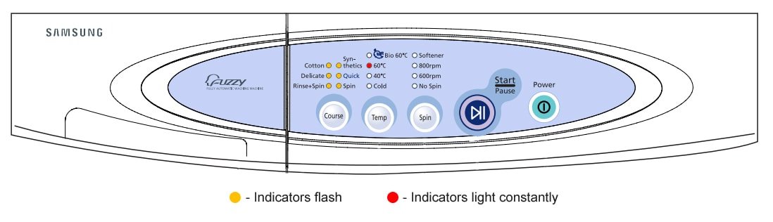 Samsung washer error codes DC, UE, E4, Ub Washer and dishwasher error codes and troubleshooting