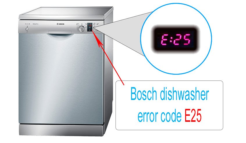 Bosch dishwasher error code E25 Washer and dishwasher error codes and