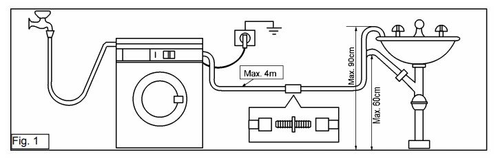 Electrolux washer E13 error code Washer and dishwasher