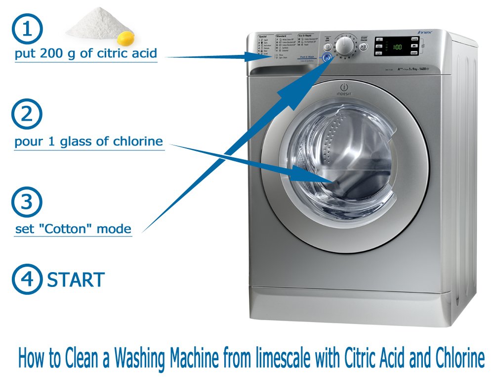 How to Clean Your Washer