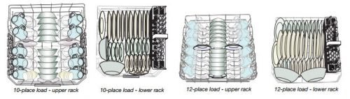 How to load a dishwasher
