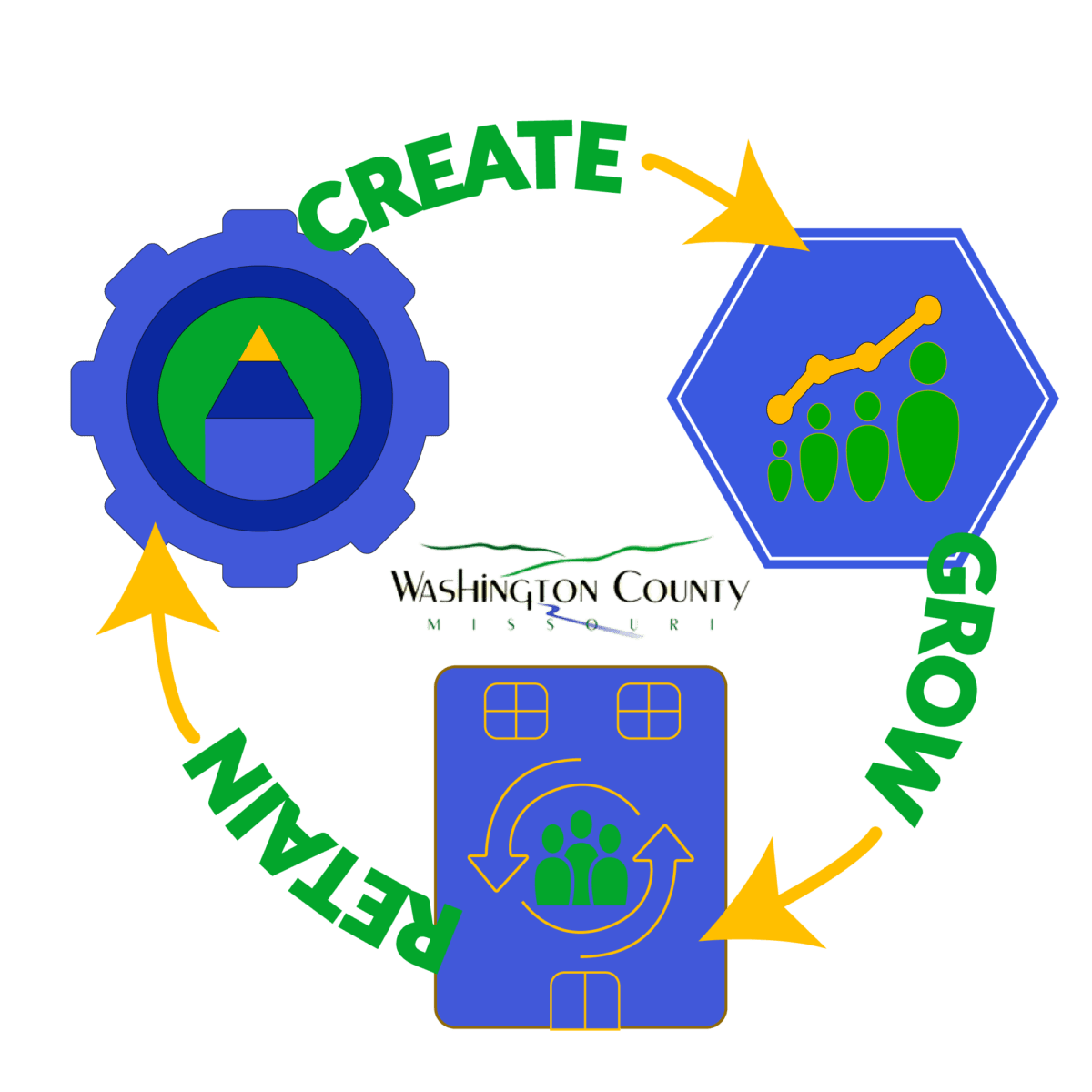 "Let's Grow" Building a Strong Economy in Washington County