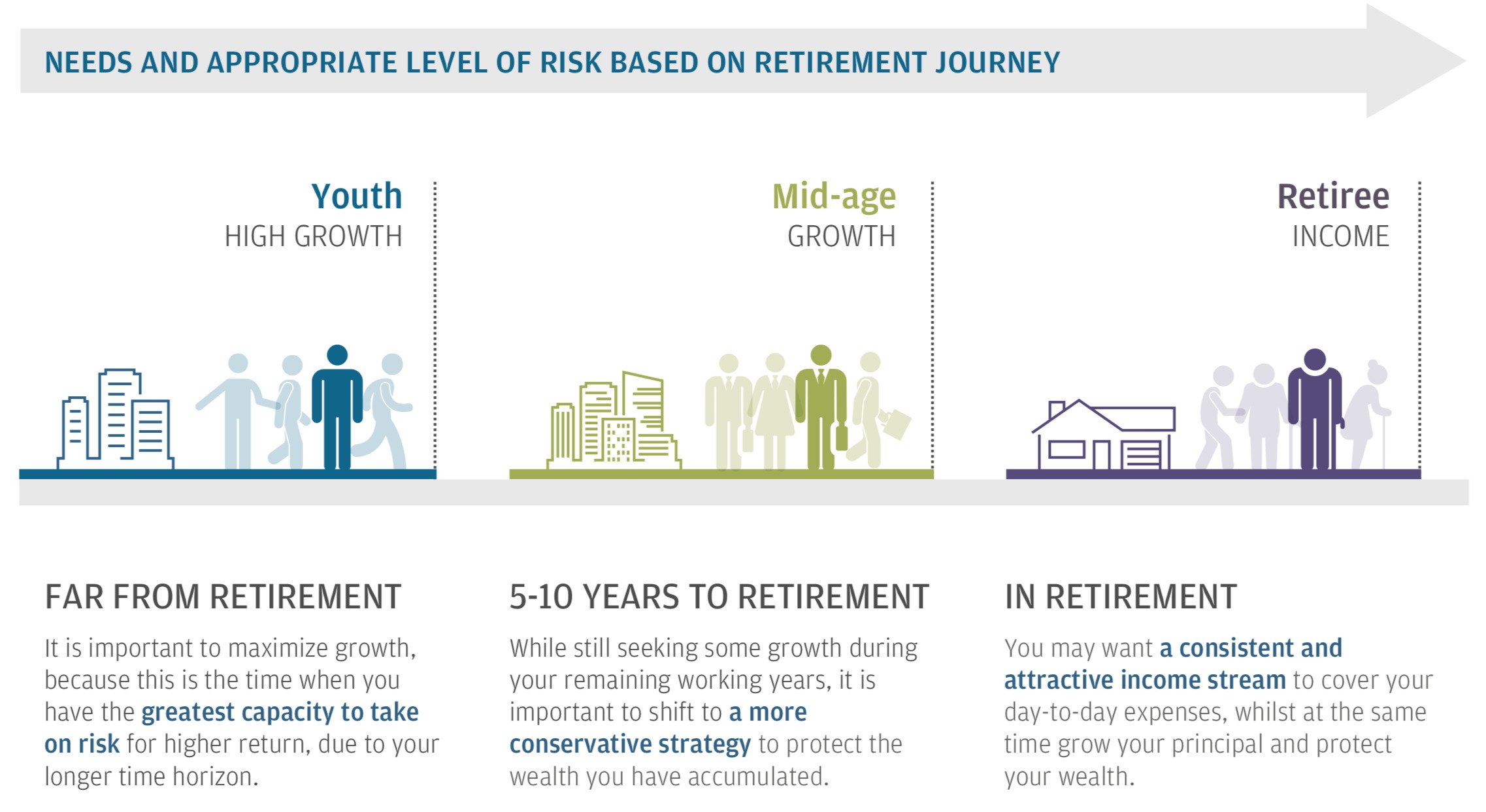 Mastering Retirement Portfolio Strategies Optimizing Your Golden Years