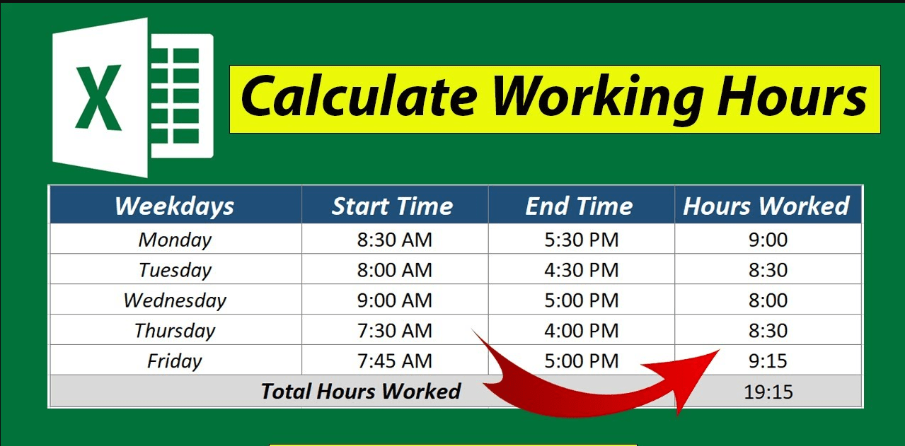 How To Calculate Excel Formula For Time Worked