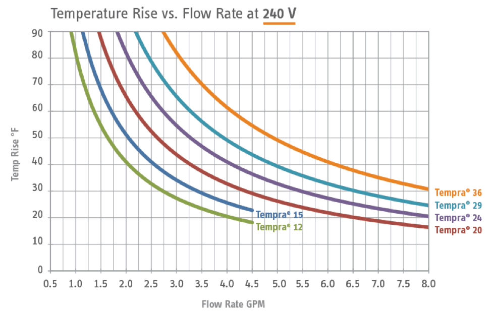 Electric Tankless Water Heater Seattle