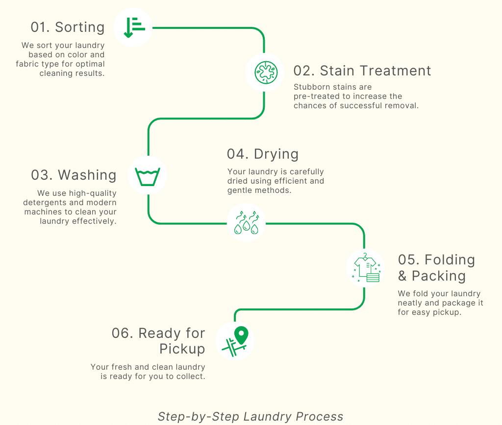 Best Laundry And Dry Cleaning Services In Thane Washmart