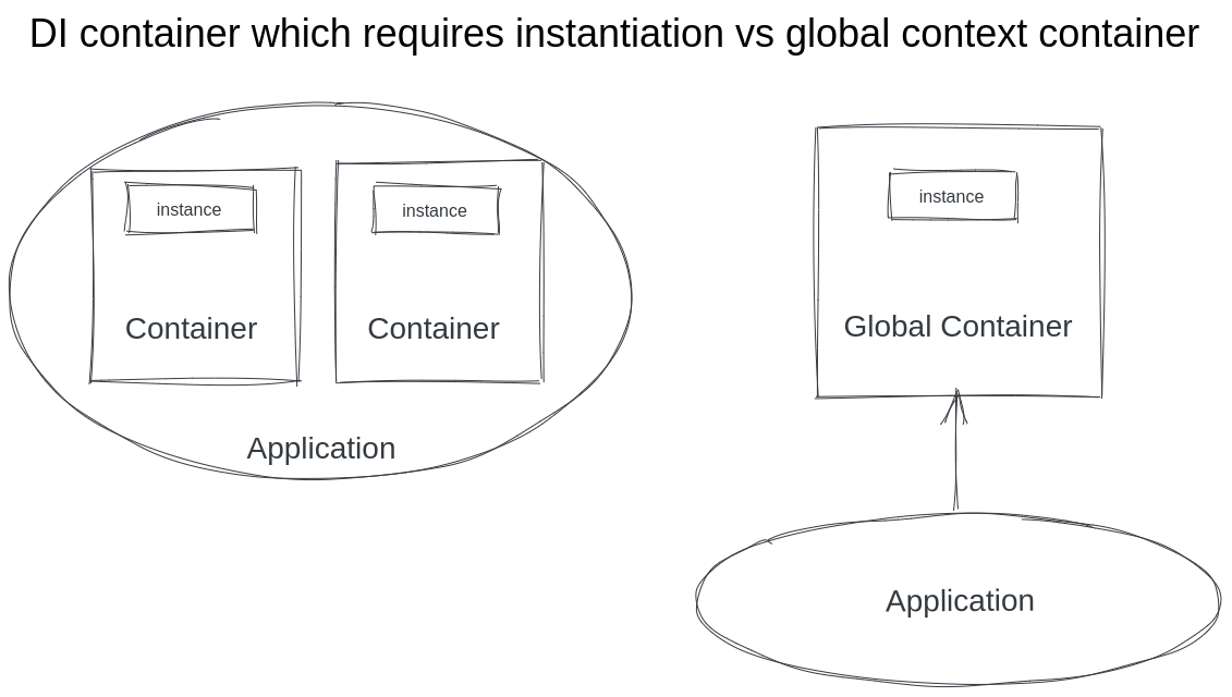 Comparison of Dependency Injection Libraries in Python, and my favorite