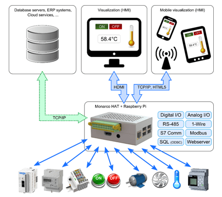Mengenal Human Machine Interface