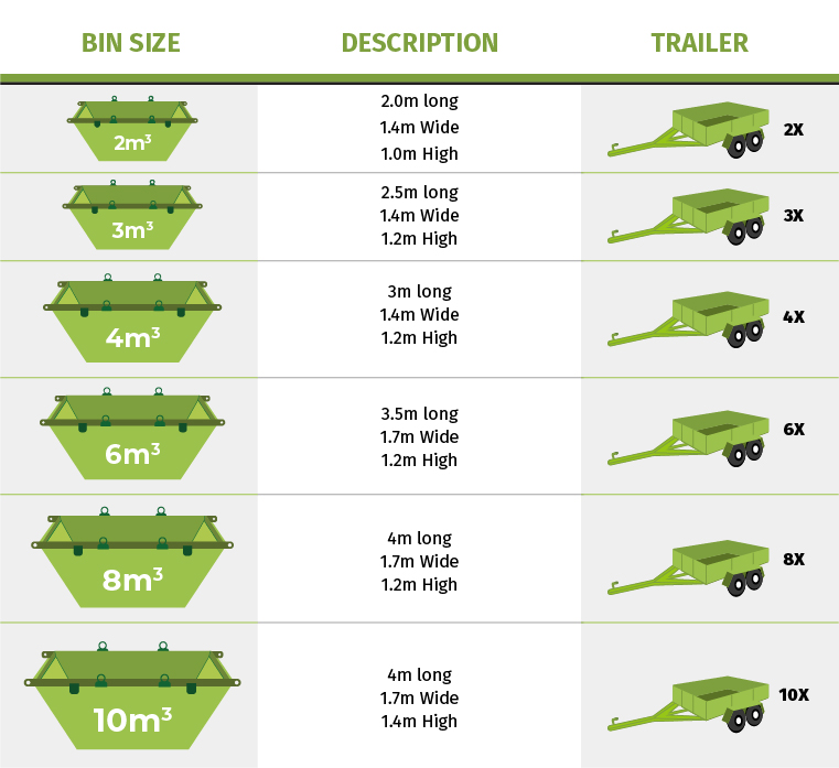 Skip Bin Sizes and Prices Skip Bin Prices Perth WA Skips