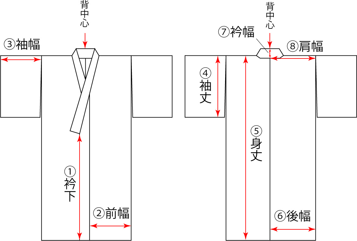 仕立て寸法表 京都長襦袢のことなら和装イング