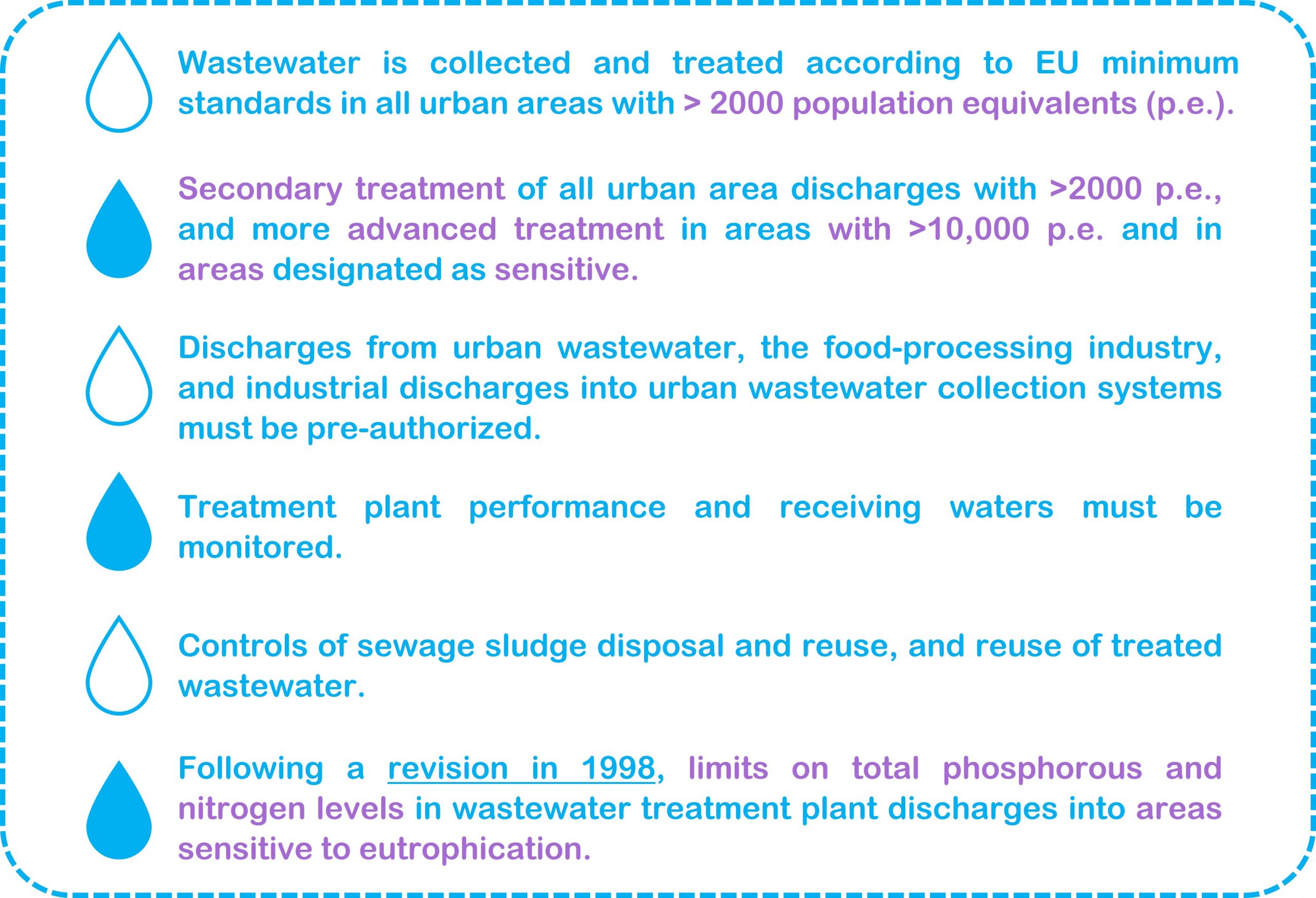 EU Urban Wastewater Treatment Directive Wasser 3.0