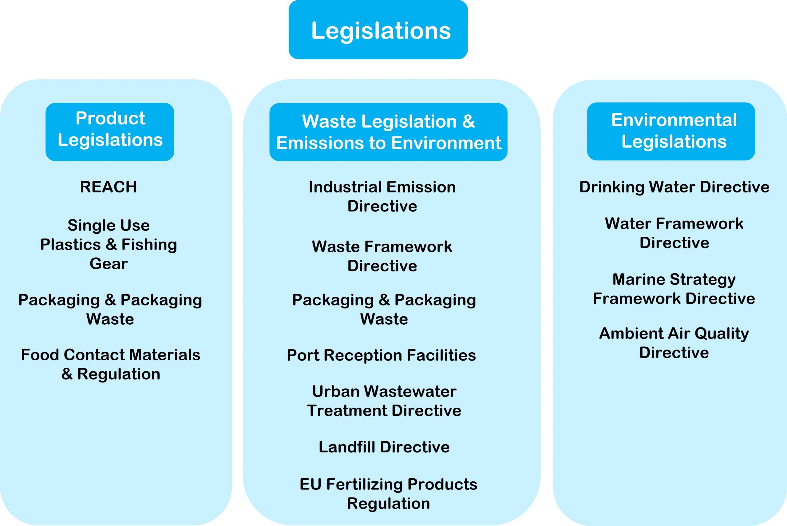 The challenge of microplastic regulation Wasser 3.0