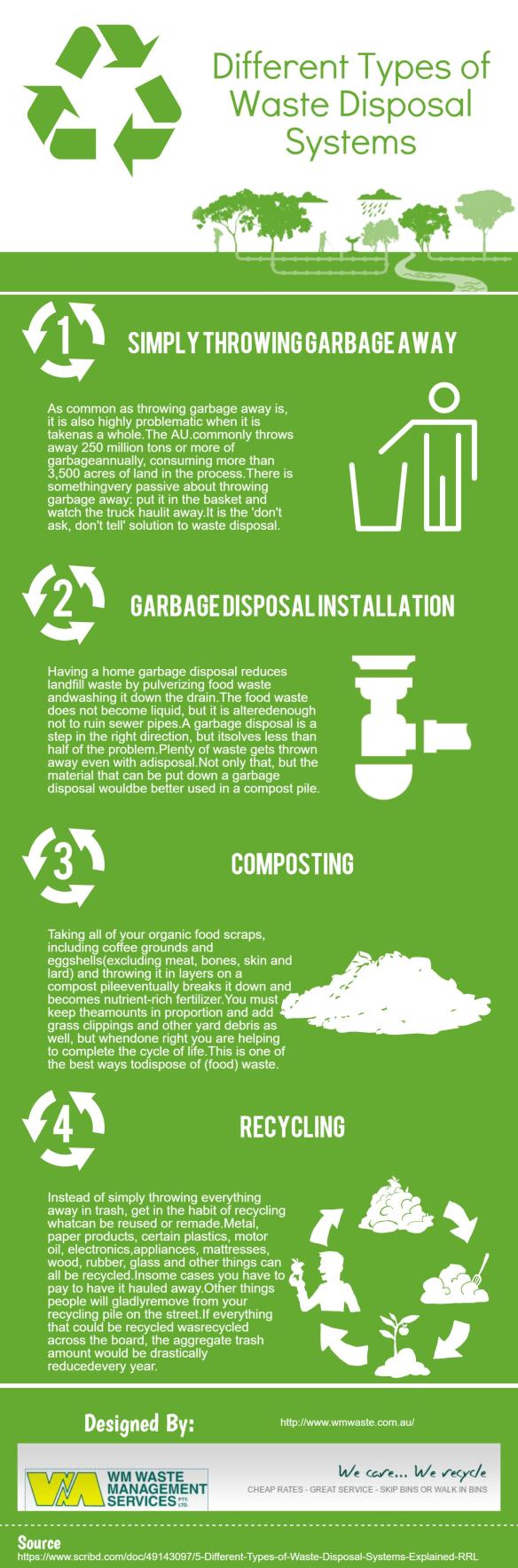 Infographics Waste Collection and Disposal