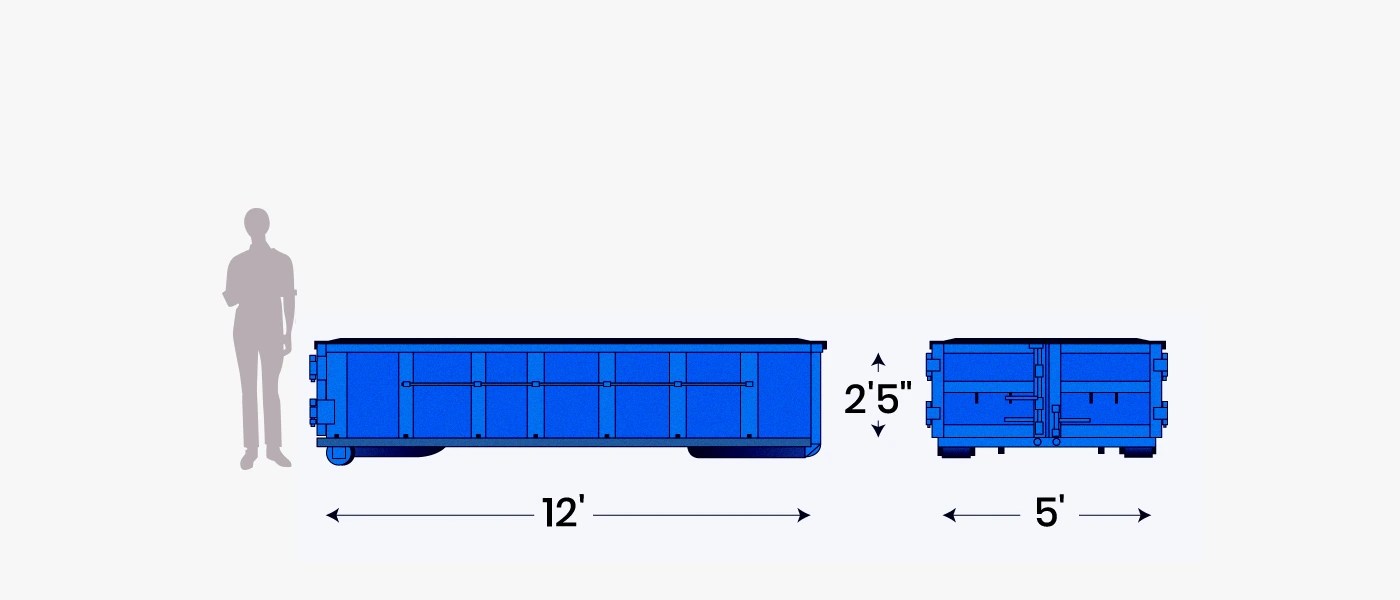 Residential Bin Rentals Toronto, Mississauga, Brampton, Oakville and