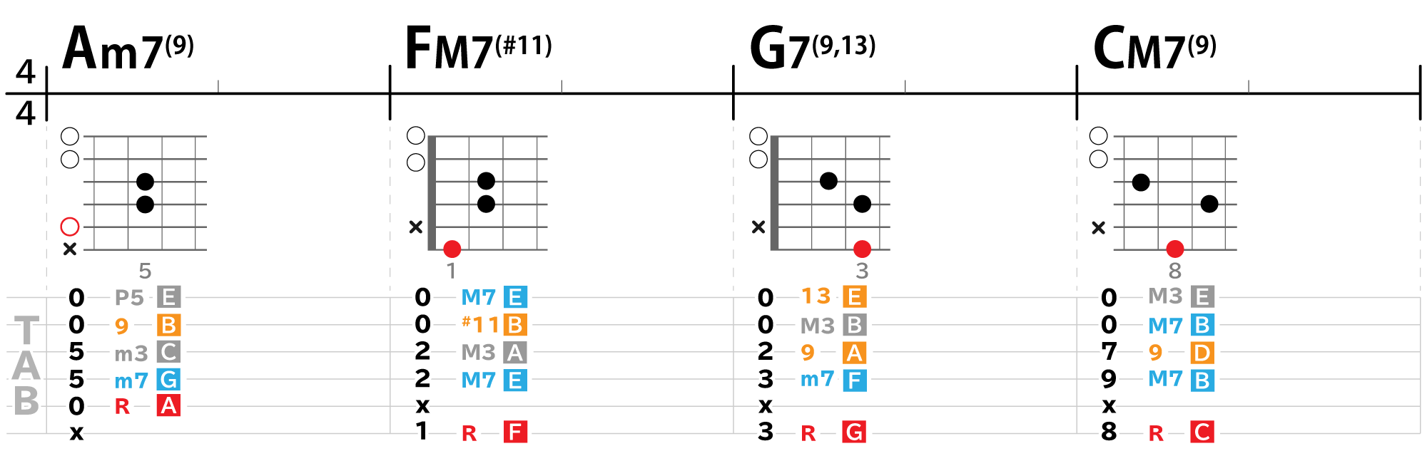 ++ 50 ++ fm75 コード進行 333310Fm75 コード進行 Josspixrvnu