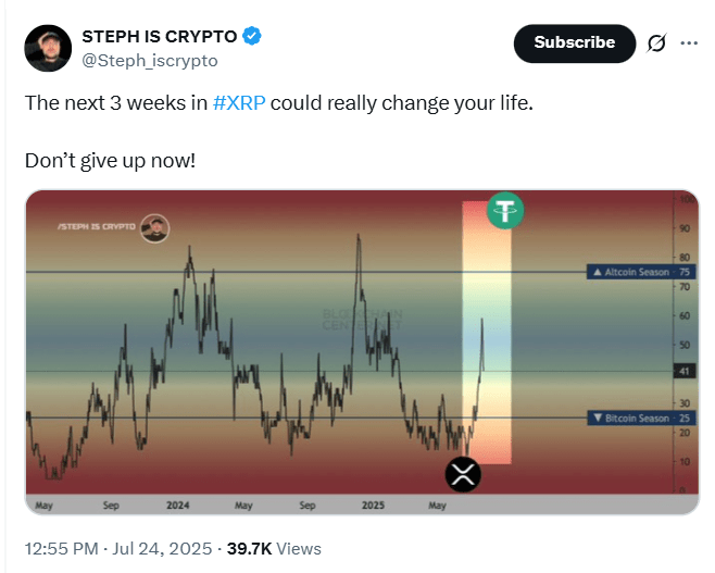 Next 3 Weeks in XRP Could Change Your Life, Says Top Crypto Analyst